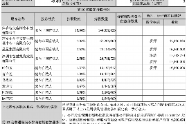 赤峰赤峰的要账公司在催收过程中的策略和技巧有哪些？